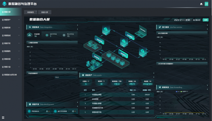 Solution For Internet Of Things Platform Of Coal Industry