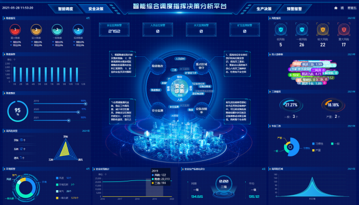 Intelligent Operation Management System