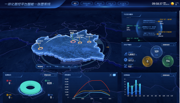 Overview of mine management and control with holographic one-map