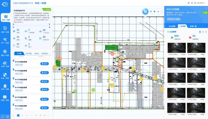 Comprehensive one-map