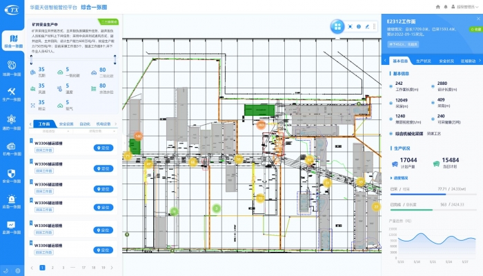 Professional one-map