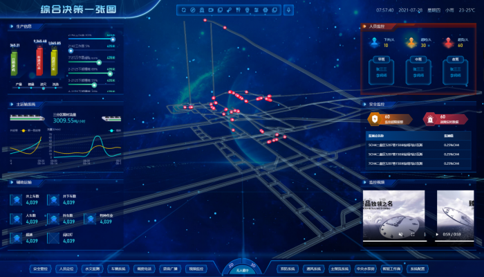 Safety production decision-making one-map