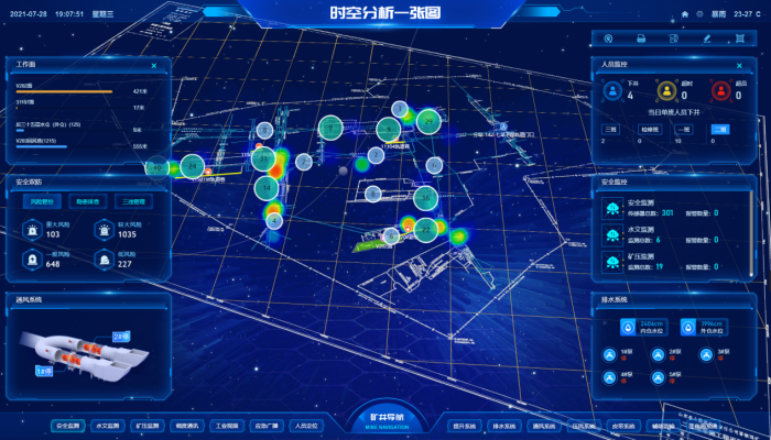 Spatio-temporal analysis one-map