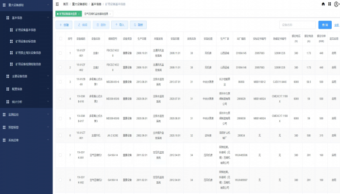 System overview