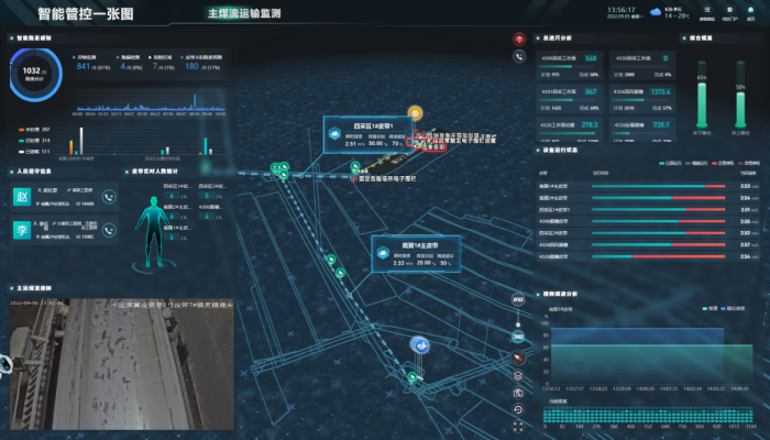 Overview of integrated display module of production real-time data