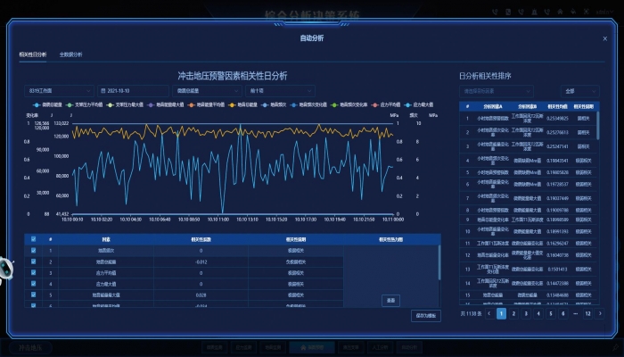 Comprehensive early warning analysis of rock burst