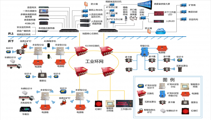 KJ1799 Underground vehicle management system