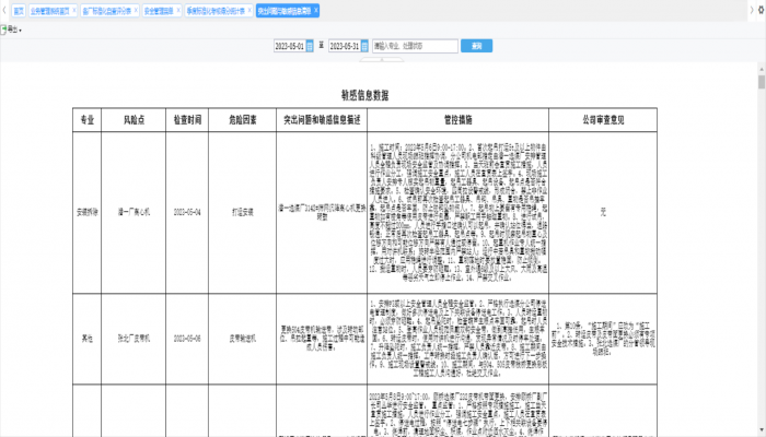 Risk-sensitive Information Management